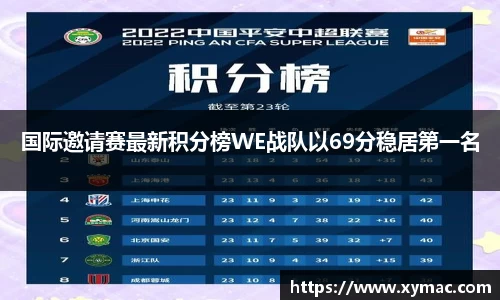 国际邀请赛最新积分榜WE战队以69分稳居第一名