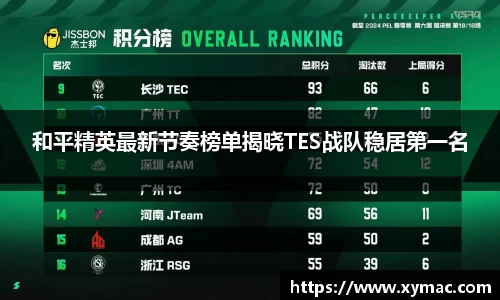 和平精英最新节奏榜单揭晓TES战队稳居第一名