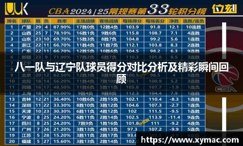 八一队与辽宁队球员得分对比分析及精彩瞬间回顾
